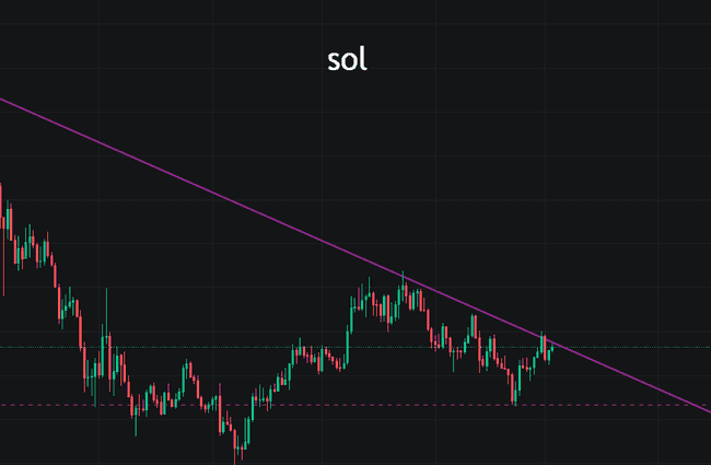 比特币停滞，山寨币狂飙在即！