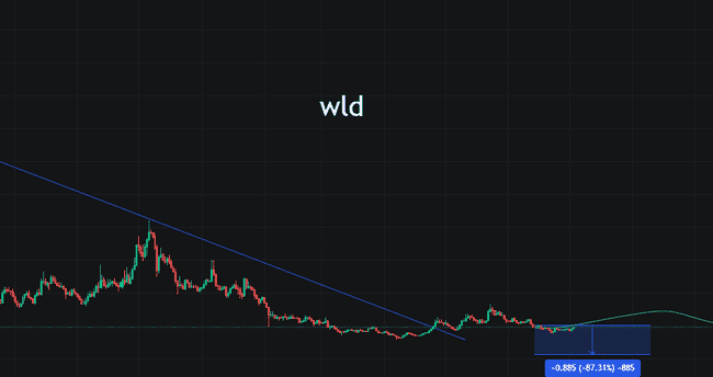 比特币停滞，山寨币狂飙在即！