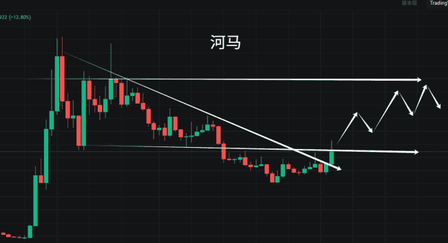 比特币停滞，山寨币狂飙在即！