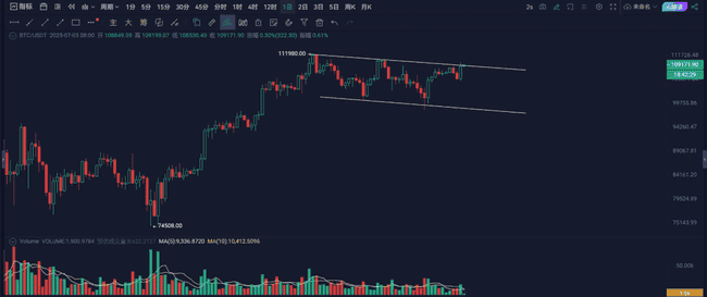 比特币日线三重顶：11万是天花板还是新起点？