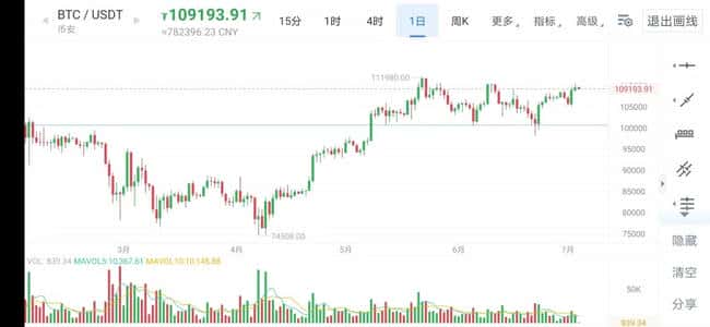 比特币破新高！2025下半年牛市预测：散户还能抄底暴富吗？