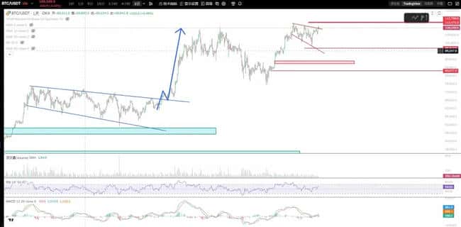 7月4日比特币以太坊：今日行情揭秘，抄底还是逃顶？