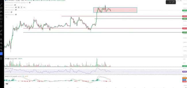 7月4日比特币以太坊：今日行情揭秘，抄底还是逃顶？