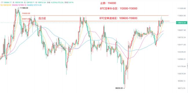 7月4日比特币：多头狂欢落幕？主力洗盘内幕曝光！