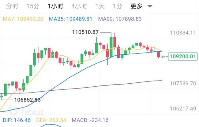 比特币1400点利润秘籍：多头行情下精准低多攻略
