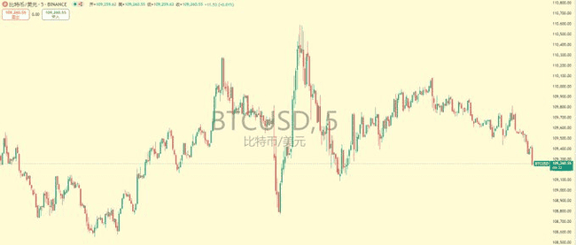 非农夜比特币画门惊魂！PEPE、DOGE、ETH能否绝地反弹？重磅法案前夕，是去是留？
