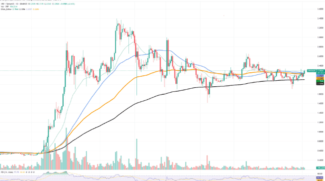 非农夜比特币画门惊魂！PEPE、DOGE、ETH能否绝地反弹？重磅法案前夕，是去是留？