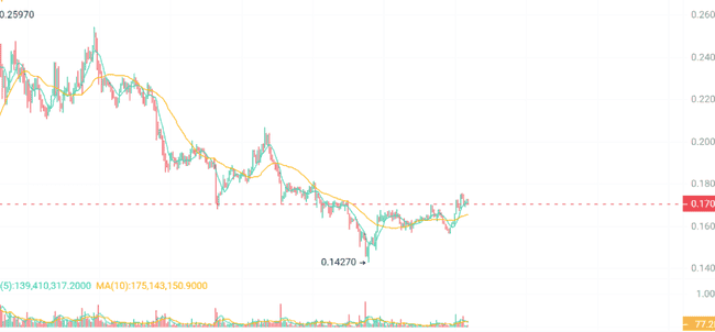 非农夜比特币画门惊魂！PEPE、DOGE、ETH能否绝地反弹？重磅法案前夕，是去是留？