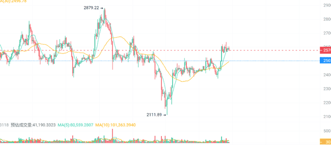 非农夜比特币画门惊魂！PEPE、DOGE、ETH能否绝地反弹？重磅法案前夕，是去是留？