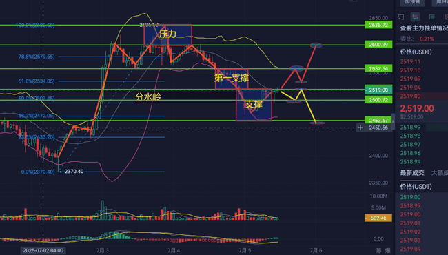以太坊生死线：SEC与CPI重磅来袭，ETH是破位暴涨还是崩盘大跌？
