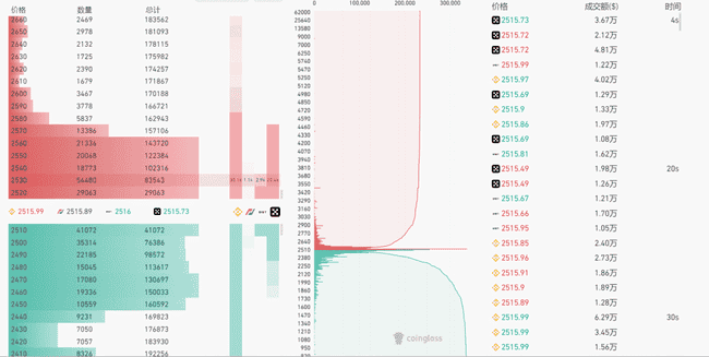 以太坊生死线：SEC与CPI重磅来袭，ETH是破位暴涨还是崩盘大跌？