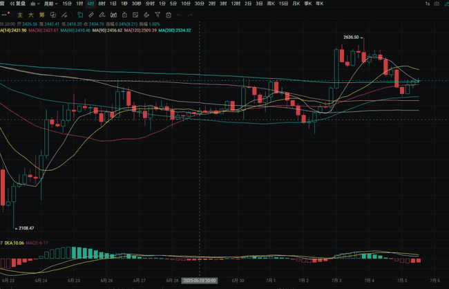 比特币11万关口失守：远古巨鲸砸盘，非农报告能否救市？
