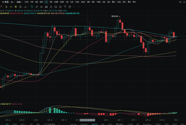 比特币11万关口失守：远古巨鲸砸盘，非农报告能否救市？