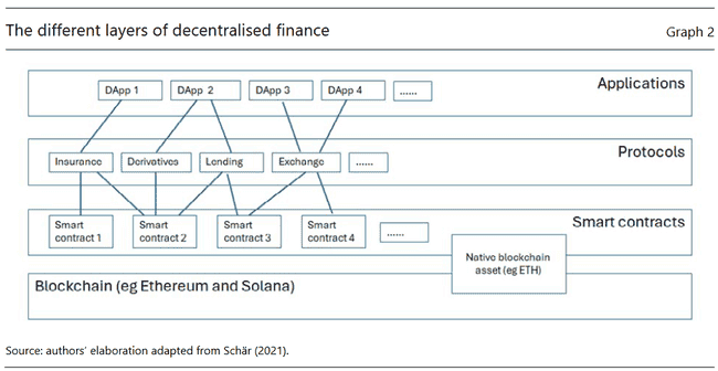 加密货币的未来：去中心化神话破灭，中心化才是归宿？