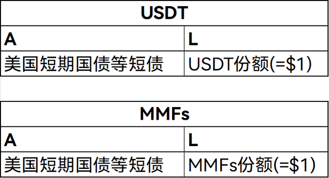 加密货币的未来：去中心化神话破灭，中心化才是归宿？