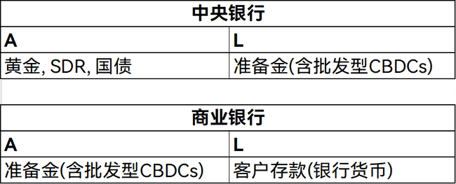 加密货币的未来：去中心化神话破灭，中心化才是归宿？