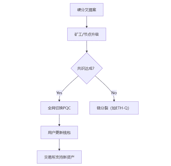 加密货币的未来：去中心化神话破灭，中心化才是归宿？
