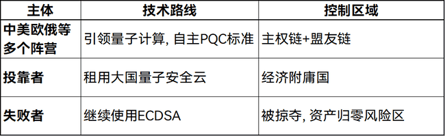 加密货币的未来：去中心化神话破灭，中心化才是归宿？