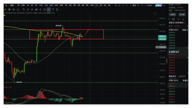 比特币飙升！突破关键阻力，牛市行情一触即发！
