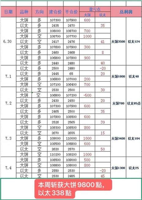 比特币高位震荡：不回调，难破新高！