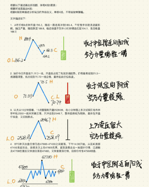 新手入币圈：掌握这50个秘诀，让你不亏反赚！