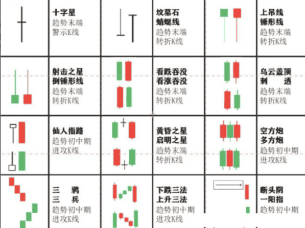 新手入币圈：掌握这50个秘诀，让你不亏反赚！