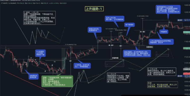 新手入币圈：掌握这50个秘诀，让你不亏反赚！