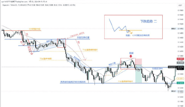 新手入币圈：掌握这50个秘诀，让你不亏反赚！