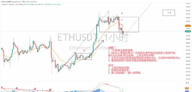 新手入币圈：掌握这50个秘诀，让你不亏反赚！