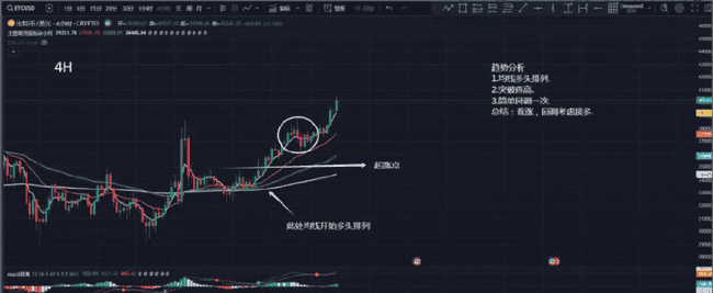 新手入币圈：掌握这50个秘诀，让你不亏反赚！