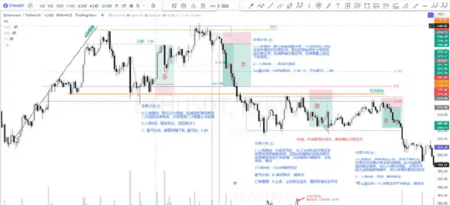 新手入币圈：掌握这50个秘诀，让你不亏反赚！