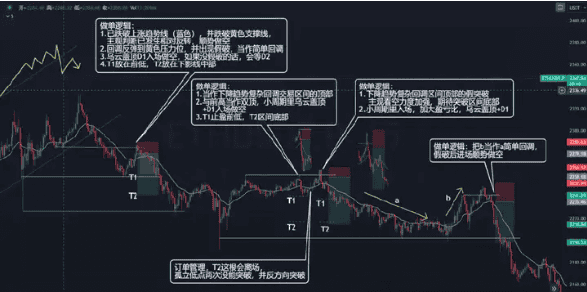 新手入币圈：掌握这50个秘诀，让你不亏反赚！
