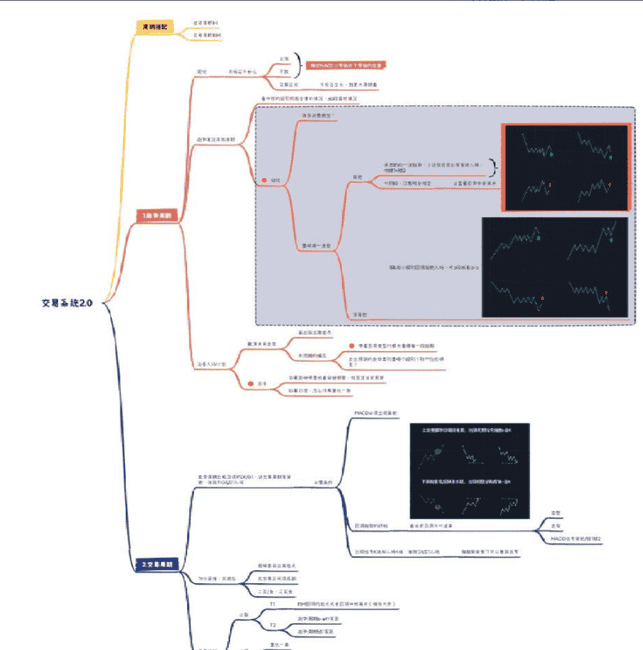新手入币圈：掌握这50个秘诀，让你不亏反赚！