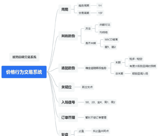 新手入币圈：掌握这50个秘诀，让你不亏反赚！
