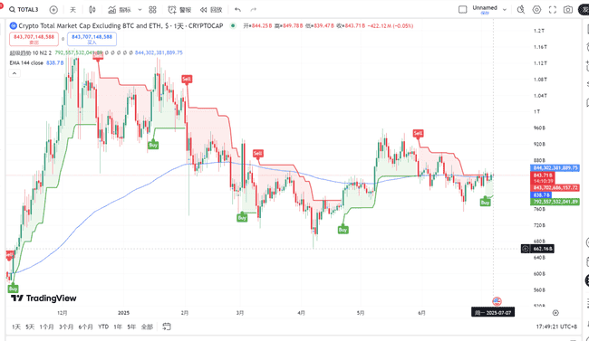 BTC突破历史新高！2025.7.7全球顶级交易员深度分析