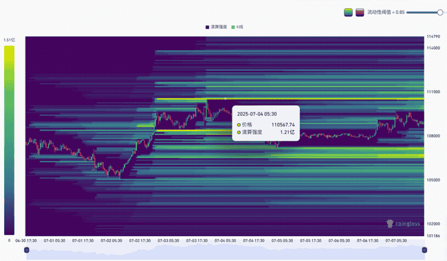 BTC突破历史新高！2025.7.7全球顶级交易员深度分析