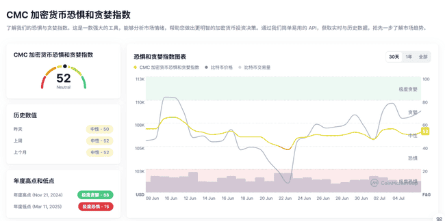 BTC突破历史新高！2025.7.7全球顶级交易员深度分析