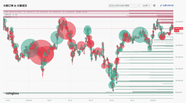BTC突破历史新高！2025.7.7全球顶级交易员深度分析