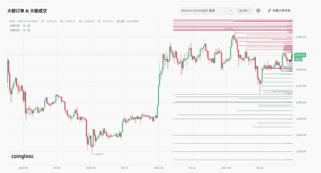BTC突破历史新高！2025.7.7全球顶级交易员深度分析