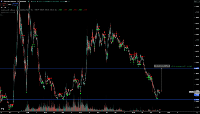 BTC突破历史新高！2025.7.7全球顶级交易员深度分析