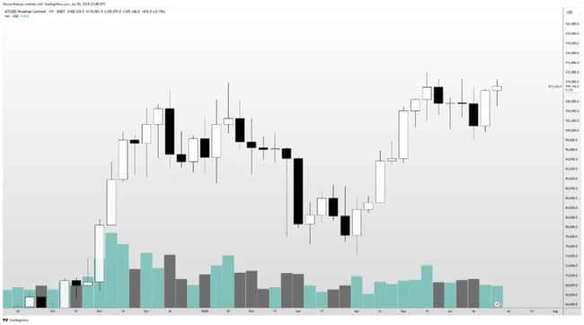 BTC突破历史新高！2025.7.7全球顶级交易员深度分析