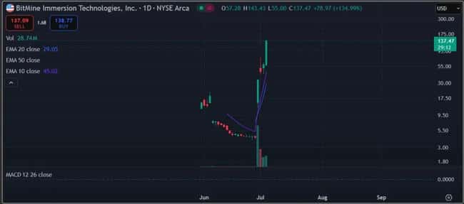 BTC突破历史新高！2025.7.7全球顶级交易员深度分析