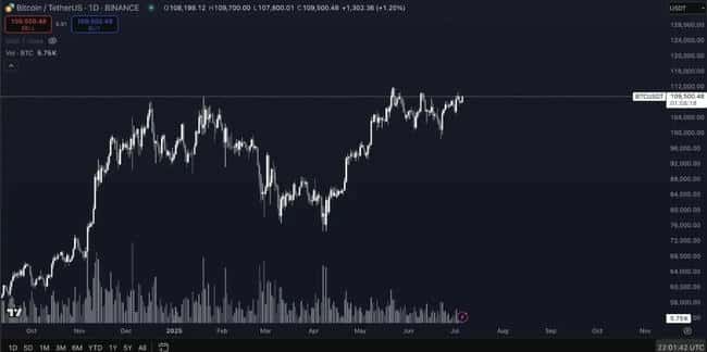 BTC突破历史新高！2025.7.7全球顶级交易员深度分析