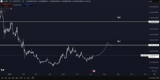 BTC突破历史新高！2025.7.7全球顶级交易员深度分析