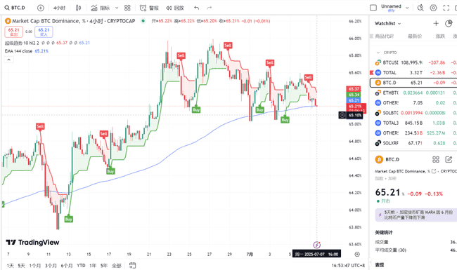 BTC突破历史新高！2025.7.7全球顶级交易员深度分析