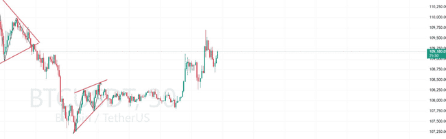 BONK狂飙400倍？SOL链变天！比特币反弹，这波行情怎么抓？