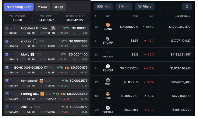 BONK狂飙400倍？SOL链变天！比特币反弹，这波行情怎么抓？