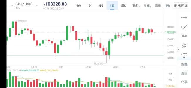 2025下半年币圈大牛市：财富机遇即将引爆！