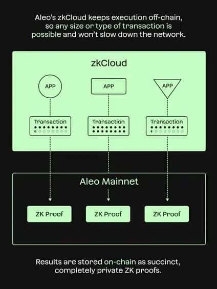 Aleo隐私公链：币价崩盘，官方矿工“双坑”，还能翻身吗？