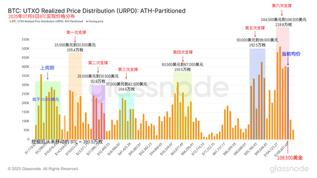 关税阴影笼罩：比特币交易低迷，是暴跌前兆？